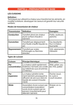 Mémo du Cuisinier