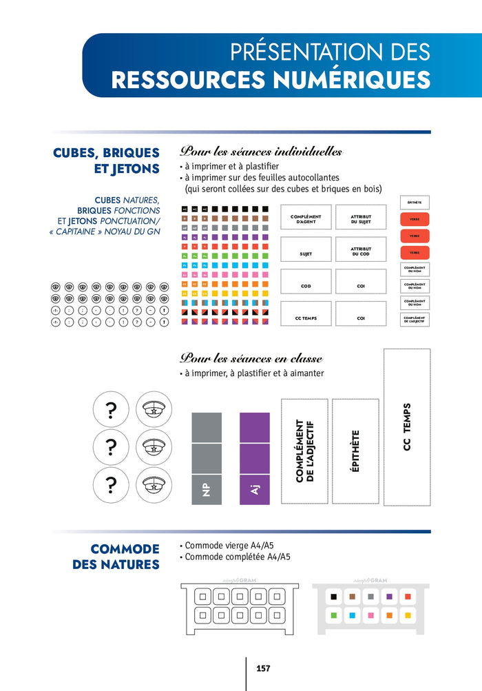 Simpligram la grammaire plus simplement