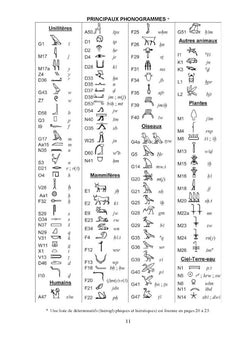 Mots et Noms de l'Egypte Ancienne