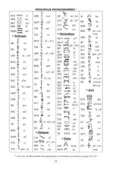 Mots et Noms de l'Egypte Ancienne