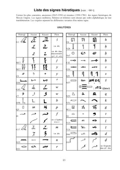Mots et Noms de l'Egypte Ancienne