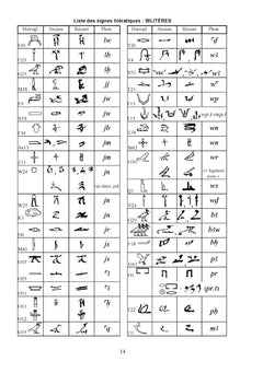 Mots et Noms de l'Egypte Ancienne