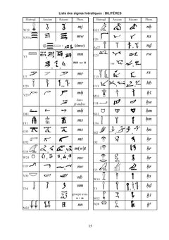 Mots et Noms de l'Egypte Ancienne