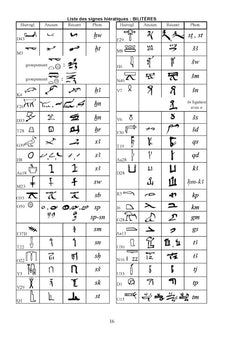 Mots et Noms de l'Egypte Ancienne