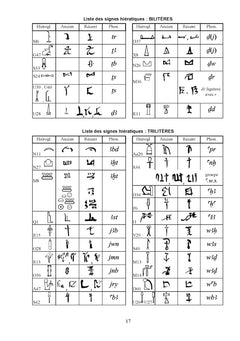 Mots et Noms de l'Egypte Ancienne