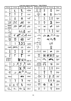 Mots et Noms de l'Egypte Ancienne