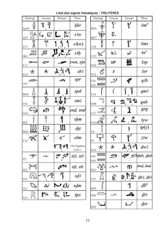 Mots et Noms de l'Egypte Ancienne