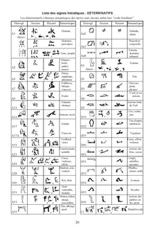 Mots et Noms de l'Egypte Ancienne