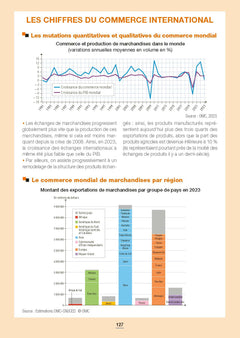 L'économie