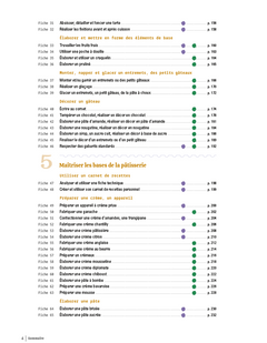 CAP Pâtissier Mon guide de référence