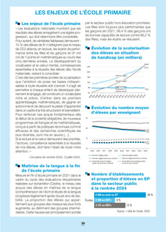 Le Système éducatif - 56