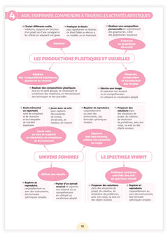 Fichier ressources - Une année en grande section