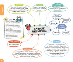 DEAS / DEAP - Guide visuel des pathologies