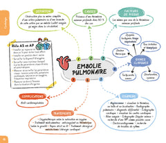 DEAS / DEAP - Guide visuel des pathologies