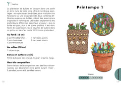 Le Petit Guide du balcon