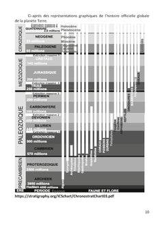 Histoire officielle et histoire alternative de la planète terre