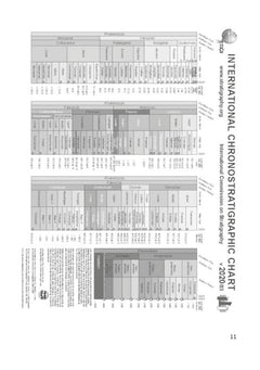 Histoire officielle et histoire alternative de la planète terre