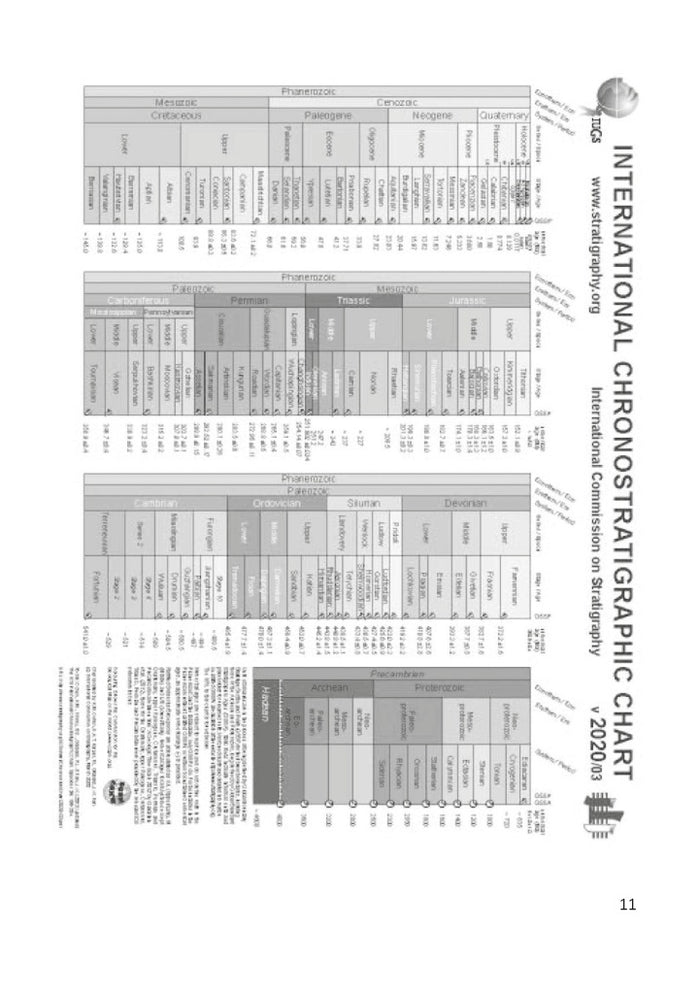 Histoire officielle et histoire alternative de la planète terre
