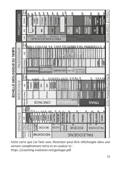 Histoire officielle et histoire alternative de la planète terre