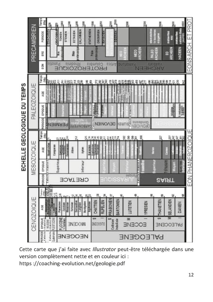 Histoire officielle et histoire alternative de la planète terre