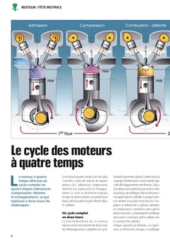 Entretenir et réparer son hors-bord