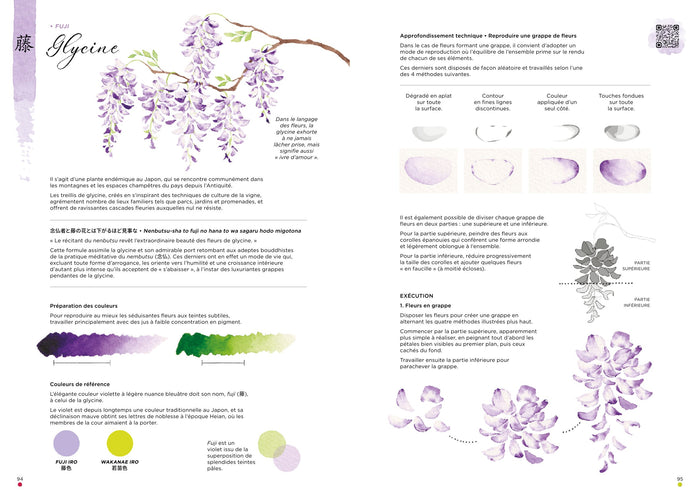 Leçons d'aquarelle japonaise