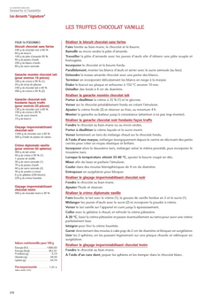 Le savoir-faire des desserts à l'assiette