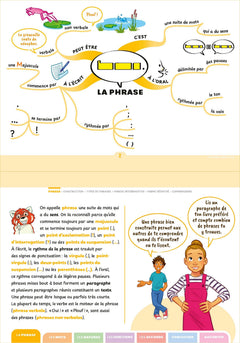Le Robert junior du français à l'école - CM1 CM2 6e