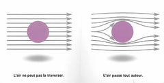 La science des fusées pour les bébés