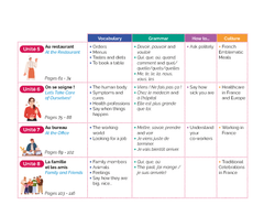 Méthode Le français pour tous/French for everyone niveau A1-A2