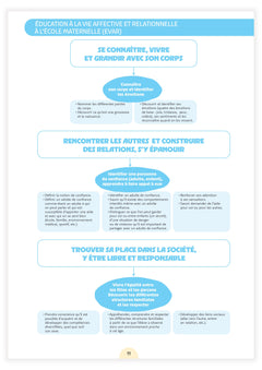 Fichier ressources - Une année en moyenne section