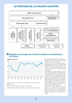 L'économie
