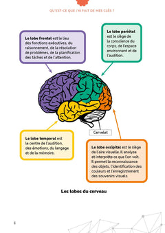 Qu'est-ce que j'ai fait de mes clés ?