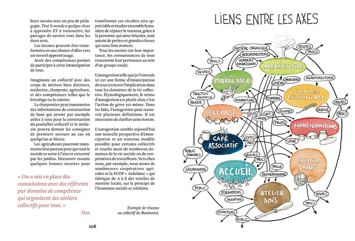 Vivre en collectif - Outils et retours d'expérience