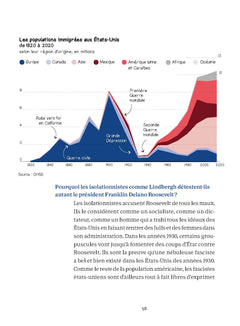 États-Unis - Anatomie d'une démocratie
