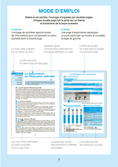 Le système éducatif français - Repères pratiques