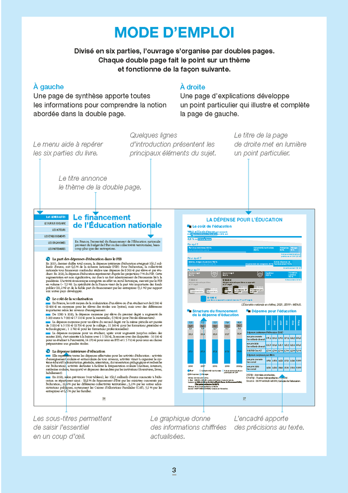 Le système éducatif français - Repères pratiques