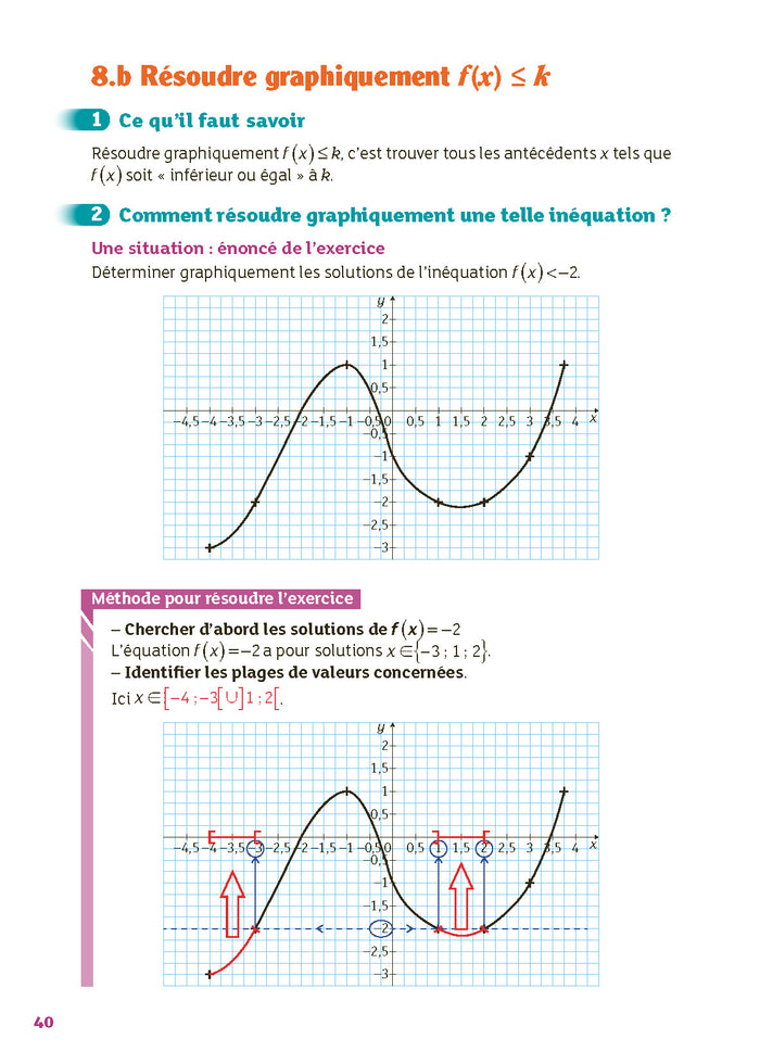 Guide Bac Techno - Mathématiques Enseignement commun Première - Réflexe N°99