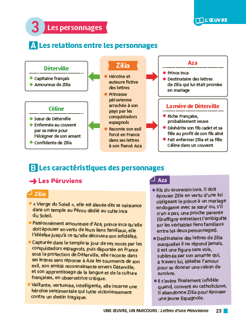 Lettres d'une péruvienne