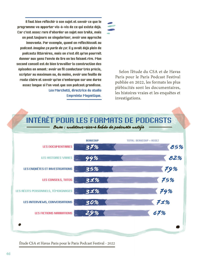 Comment créer votre podcast ?