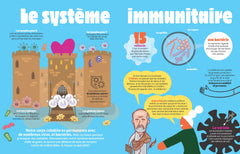Le corps humain - Tout ce que tu ne sais pas encore