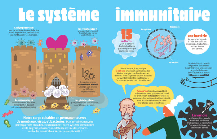Le corps humain - Tout ce que tu ne sais pas encore