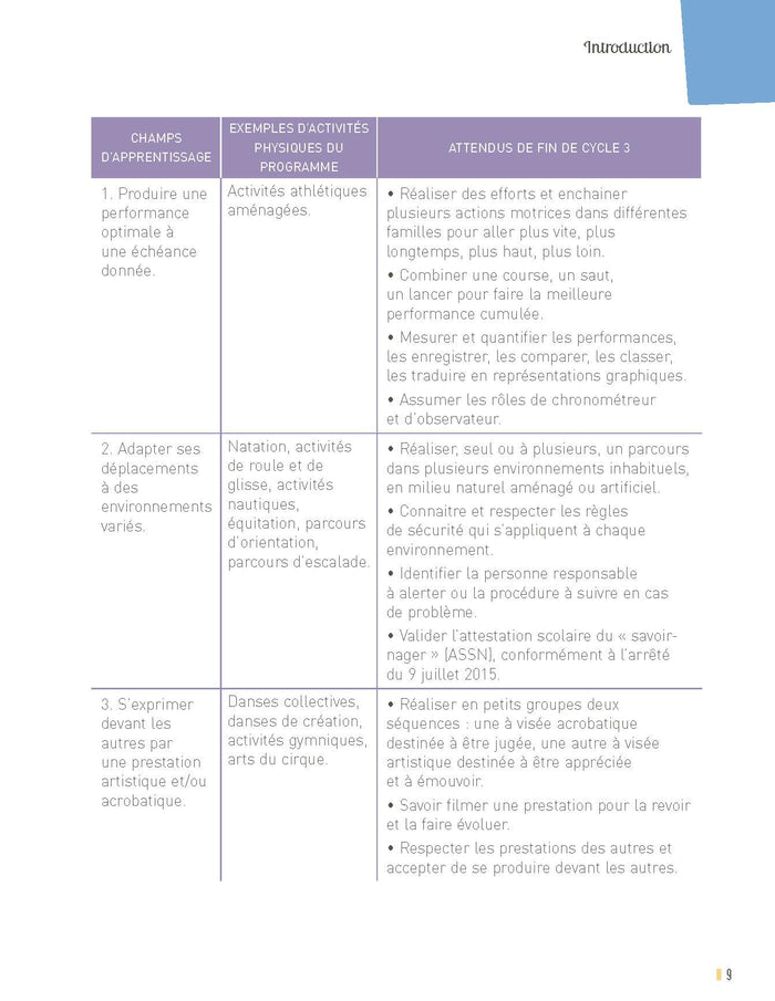L'EPS au cycle 3 + Ressources numériques