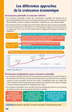 Dictionnaire d'économie et de sciences sociales et politiques - Edition 2026