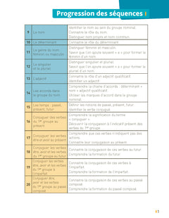 Réussir son entrée en grammaire CE1 + ressources numériques