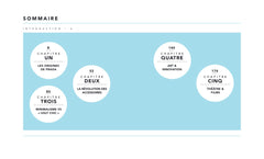 The Little guide to Prada - Mots de mode (Version Française)