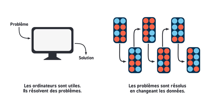 L'informatique quantique pour les bébés