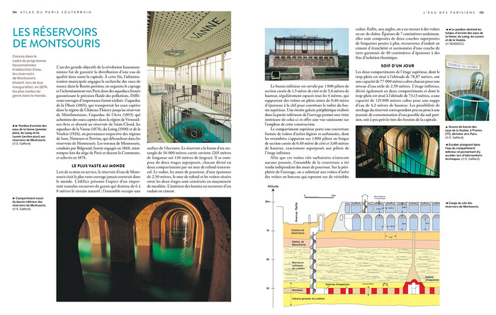 Atlas du Paris souterrain