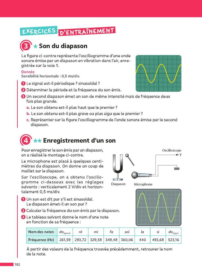 Physique-Chimie 2de - ABC Réussite