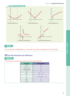 Maths Term avec Yvan & Florie Monka
